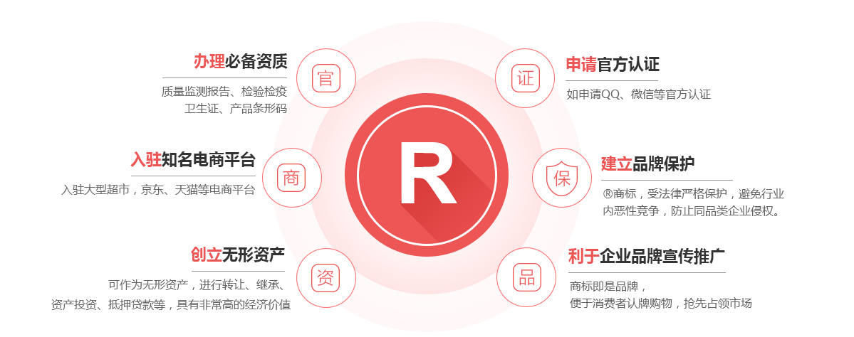 阳新商标注册的作用